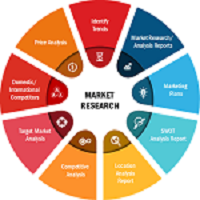 Critical Care Equipment Market is expected to reach US$ 47,171.42 Mn at a CAGR of 9.5% by 2027 – ChattTenn Sports